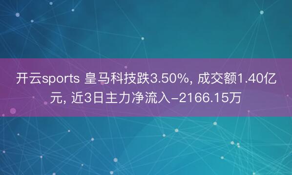 开云sports 皇马科技跌3.50%, 成交额1.40亿元, 近3日主力净流入-2166.15万